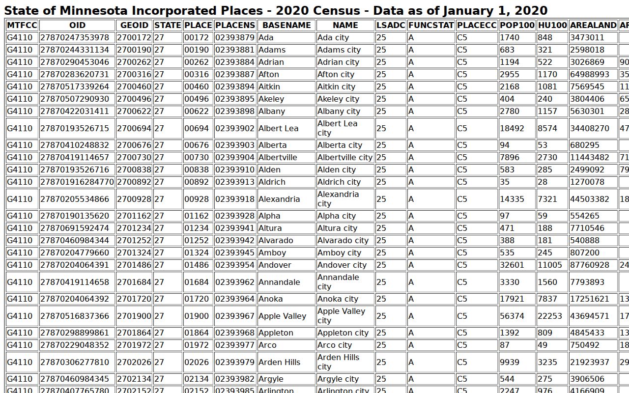 Le Sueur County court docket city population source