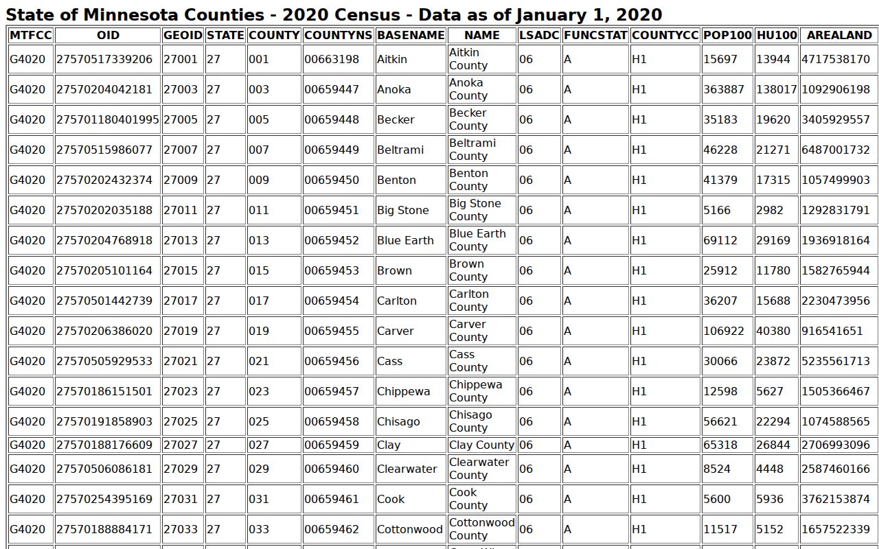 Le Sueur County court docket county population context